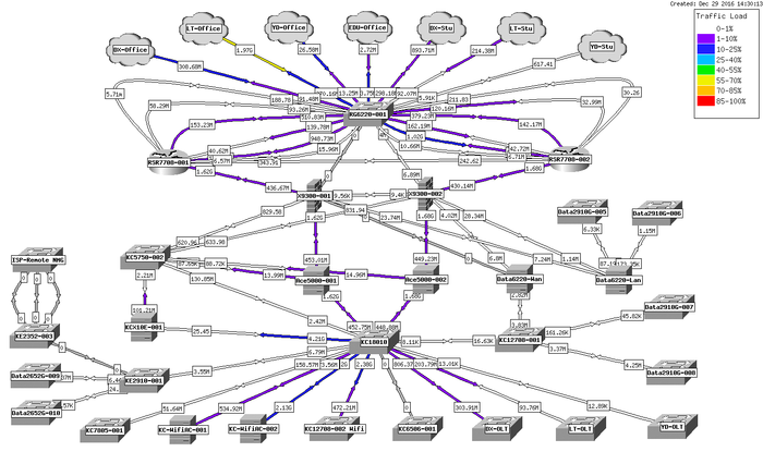骨干网拓扑结构 骨干网拓扑结构