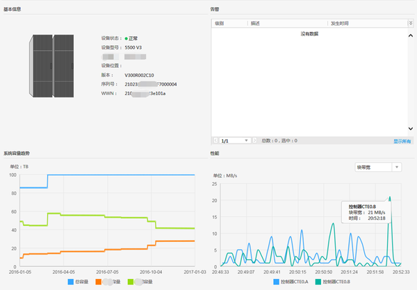 非结构化存储监控图 非结构化存储监控图